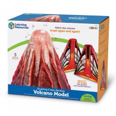 Model erupce sopky