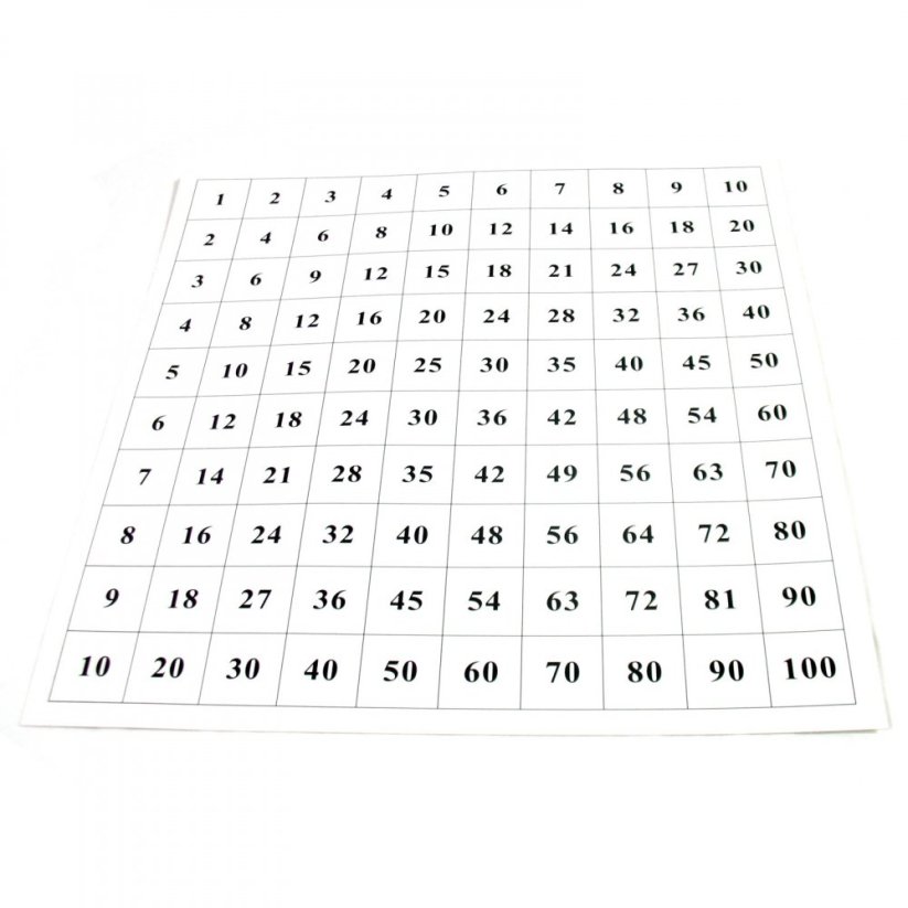 Kontrolní tabulka k pythagorově tabuli